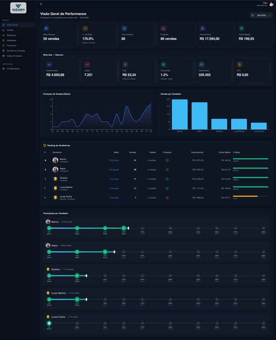 Dashboard Meta Ads